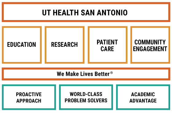 Brand Mission Graphic